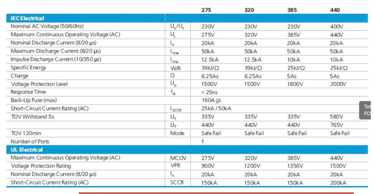 سرج ارستر AC سه فاز مدل EAP420 40-4P