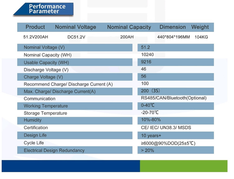 باتری لیتیومی 51.2 ولت 200آمپر 10.2Kwh یونی وات